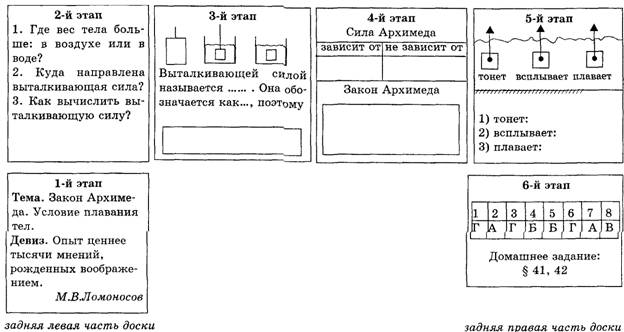 Задачи на плавание тел 7 класс