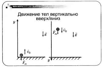 Время падения вертикально вниз