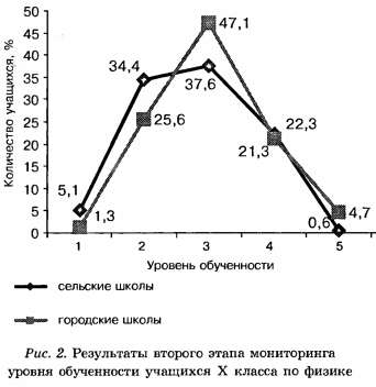 Республиканская контрольная работа 11 класс